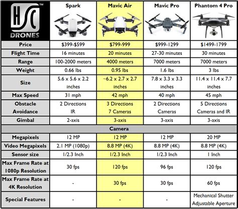 dji mavic air specs|DJI Mavic Air specifications